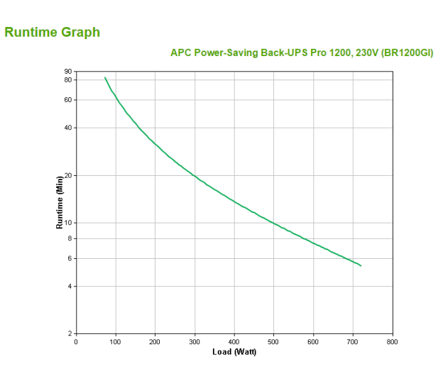 APC Back-UPS Pro 1200 (1200VA/720W, 10xIEC, LCD, AVR) - 59813 - zdjęcie 2